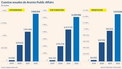 Acento Public Affairs Gráfico