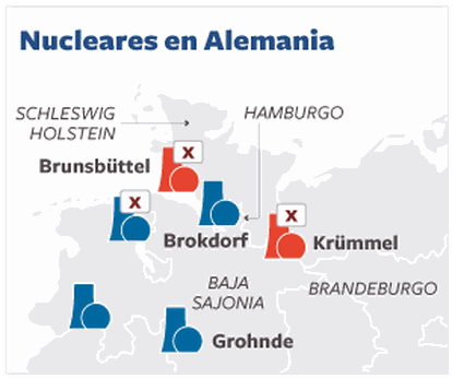 Situación de los reactores nucleares en Alemania antes del anuncio de Merkel de adelantar el apagón nuclear.