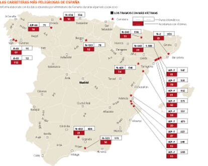 Carreteras con más víctimas