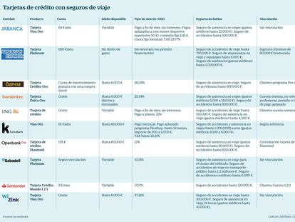 Tarjetas de crédito que cubren cualquier contratiempo en un viaje