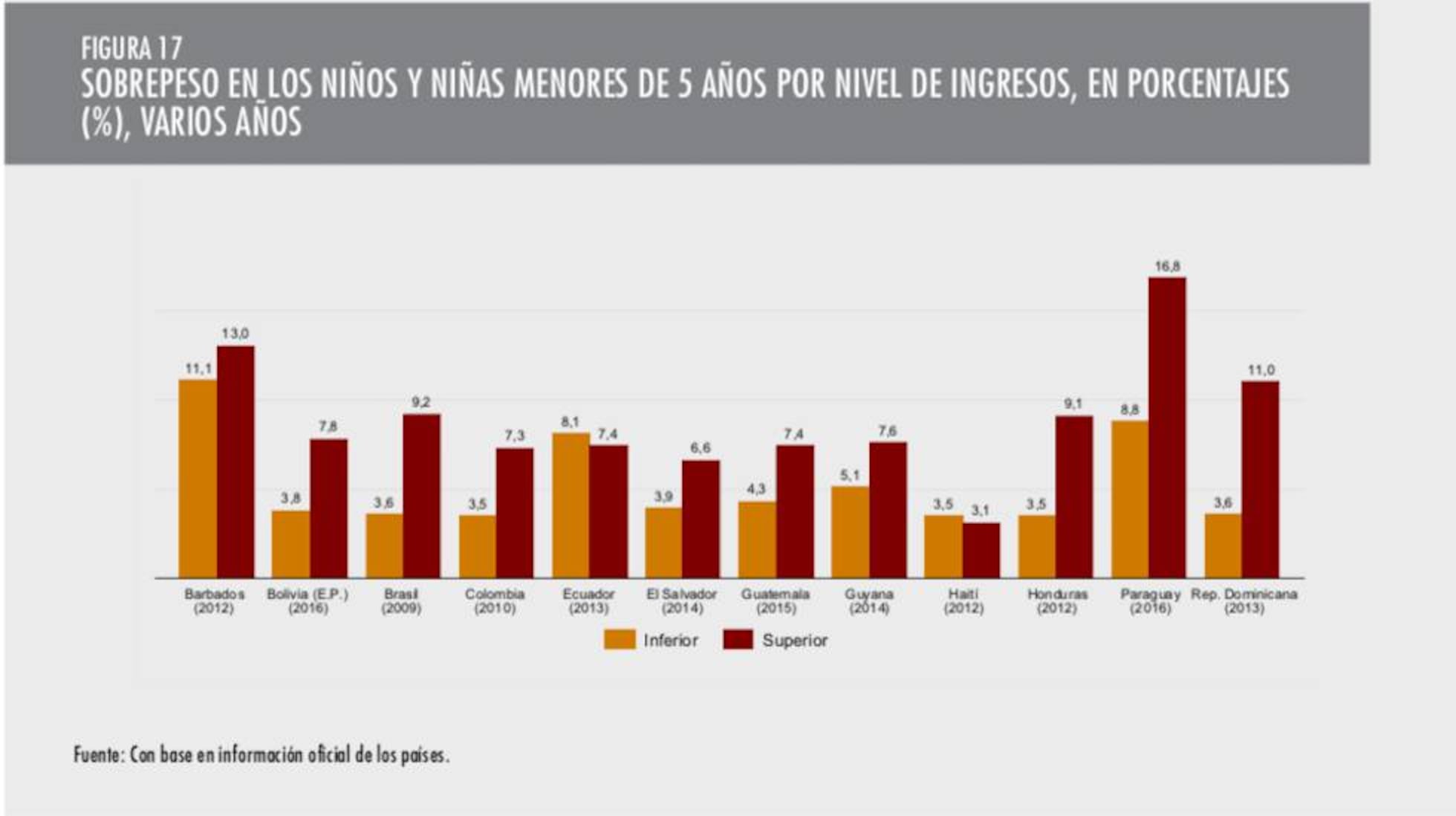 Latinoamérica: Esta Enfermedad Es Ya La Mayor Amenaza Nutricional De ...