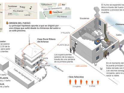 El escenario de la tragedia