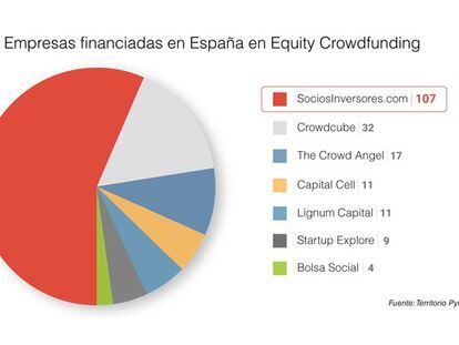 2017: el año de la eclosión del Equity Crowdfunding