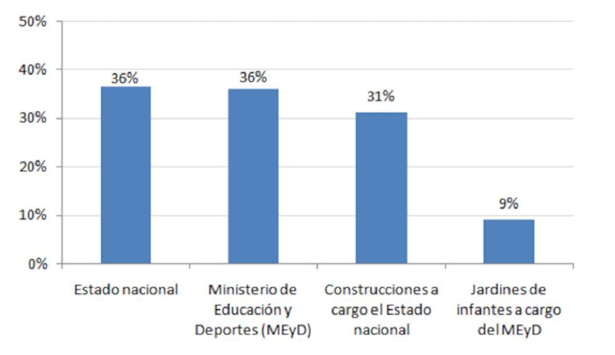 Argentina: el derecho a la educación en cuestión | Planeta Futuro | EL PAÍS