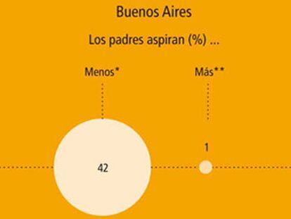 Palabras desiguales