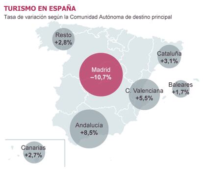 Fuente: Turespaña.