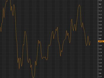 Evoluci&oacute;n de CaixaBank en Bolsa en el a&ntilde;o