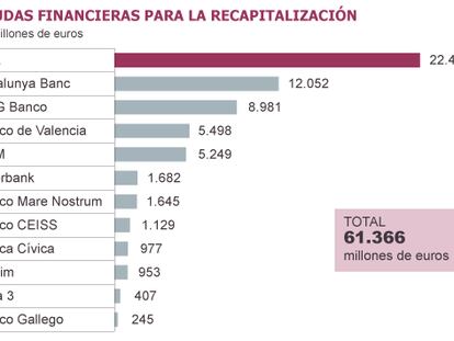 Fuente: Banco de España.