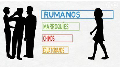 Vídeo animado sobre la llegada de extranjeros el último año.