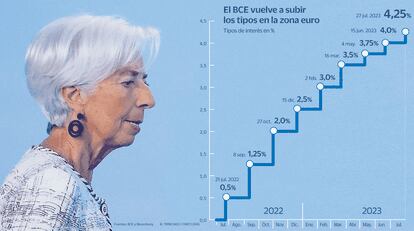 Tipos BCE Gráfico