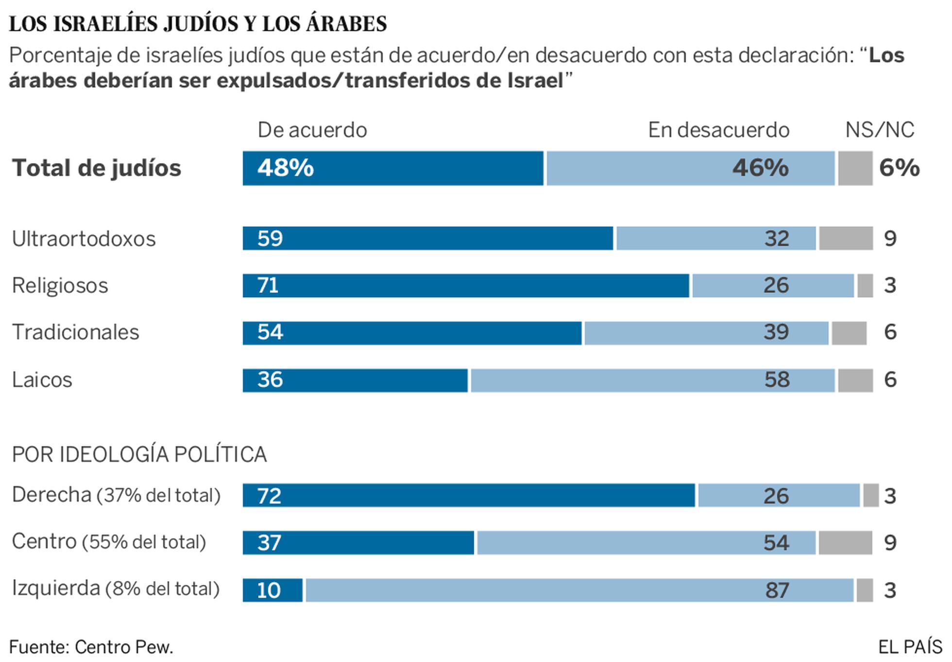 Israel redobla las represalias ante el repunte de los ataques