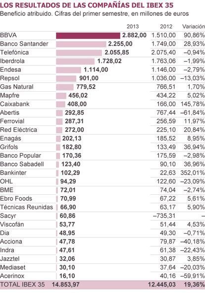 Fuentes: CNMV y elaboración propia.