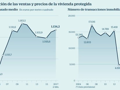 Preparados para la regulación del plan de Vivienda que viene