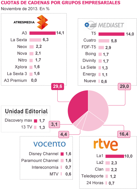 Fuente: Barlovento comunicación.