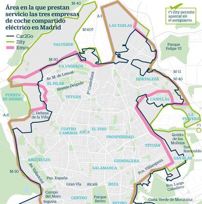 Áreas en la que prestan servicio las tres empresas de coche compartido eléctrico en Madrid