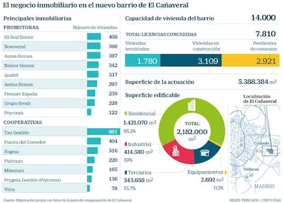 Negocio inmobiliario en el barrio de el Cañaveral