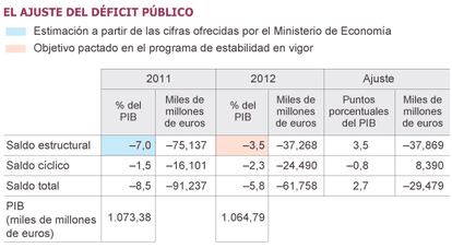 Fuente: Ministerio de Economía y Competitividad y elaboración propia.