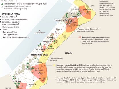 El bloqueo y la operación militar de Israel de Gaza