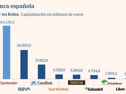 Guía de la banca española tras la presentación de resultados
