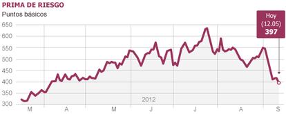 Fuente: Bloomberg