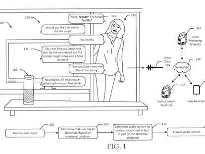 : Un diagrama de una solicitud de patente de Amazon