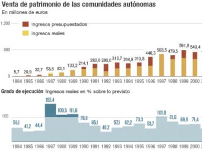 Así hinchan las comunidades sus presupuestos para sortear a Montoro