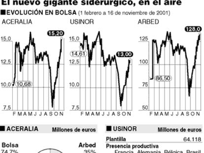 GRÁFICO