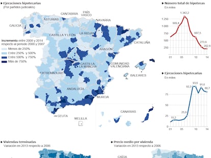 Los efectos de la tormenta hipotecaria