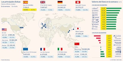 Las principales Bolsas a 28 de octubre