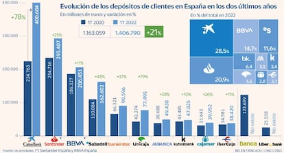 Depósitos banca