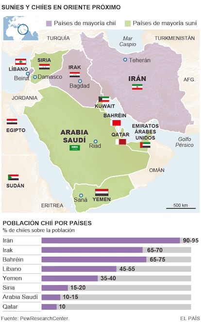 Sunitas e xiitas no Oriente médio (gráfico em espanhol).