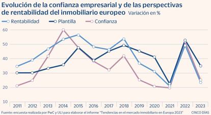 Evolución de la confianza empresarial