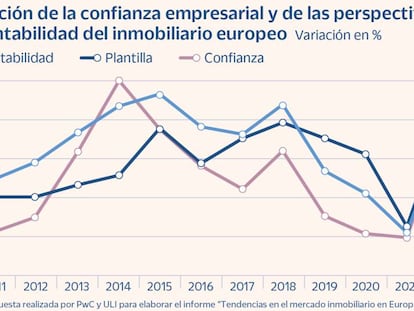 El inversor se mantiene en estado de shock a la espera de lo que hagan los tipos de interés y la inflación