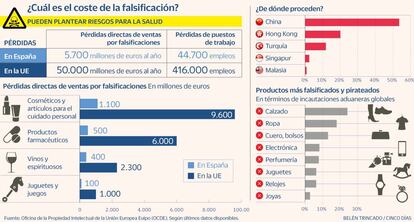 Falsificaciones