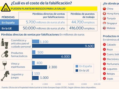 Las tiendas virtuales se ponen las pilas en la lucha contra las falsificaciones