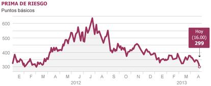 Fuente: Bloomberg.