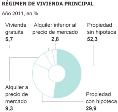 Fuente: INE