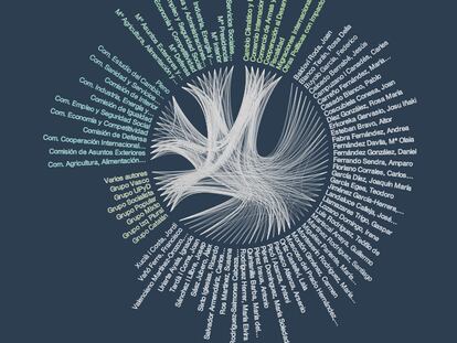 ¿Qué pasó con eso que aprobó el Congreso?