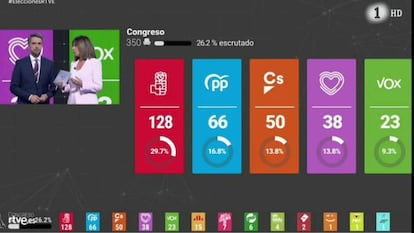 Cobertura de TVE en las elecciones generales.