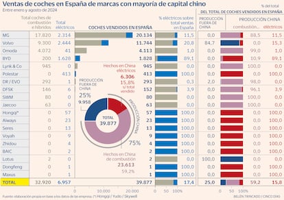 Gráfico Motor Eléctricos China