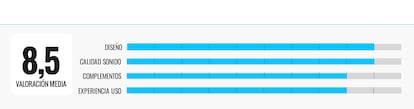 Graphic assessment
