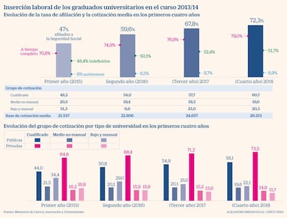 Inserción laboral de los graduados universitarios