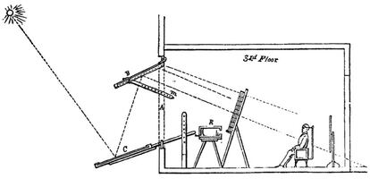 Esquema de cómo funcionaba la tecnología de reflexión de la cámara de Wolcott.