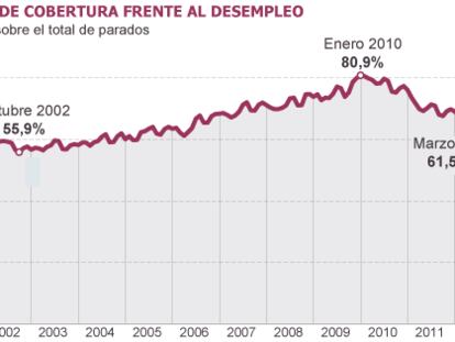 Fuente: INEM