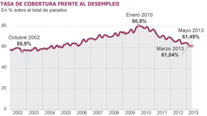 Fuente: INEM