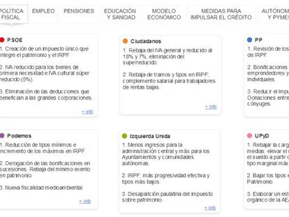 IRPF, Patrimonio, Sucesiones y vivienda: qué proponen los partidos en impuestos