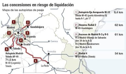 Concesiones en riesgo de liquidaci&oacute;n