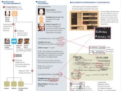 Conclusiones de la investigación policial sobre la trama de financiación ilegal