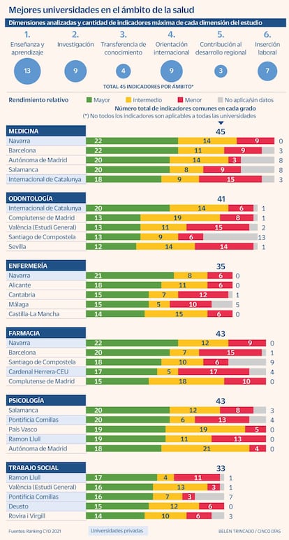 Mejores universidades