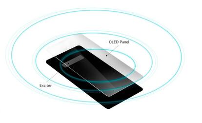 La pantalla OLED del LG G8 ThinQ se convertirá en su altavoz